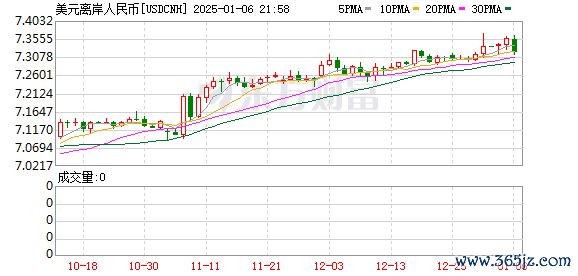 K图 USDCNH_0